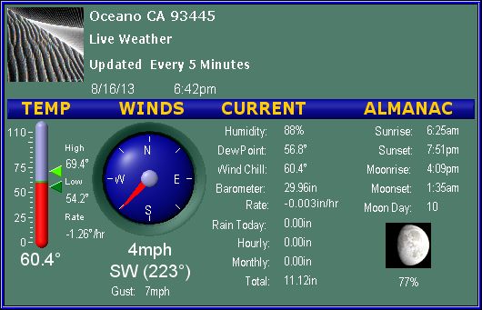 Weather Console